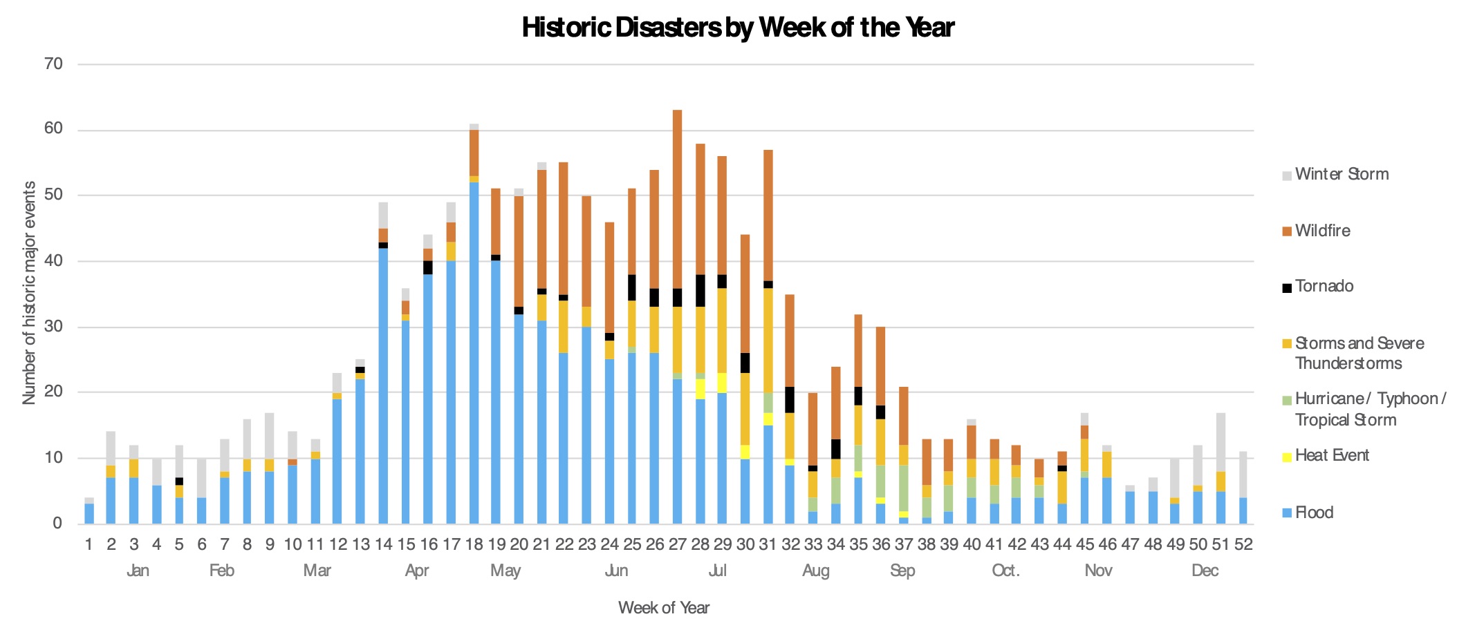 When Disasters Collide - Canadian Climate Institute - Blog