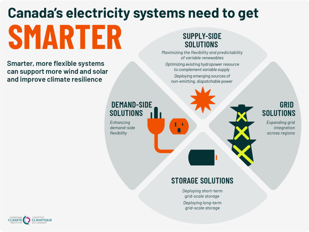Canada's electric systems need to get smarter