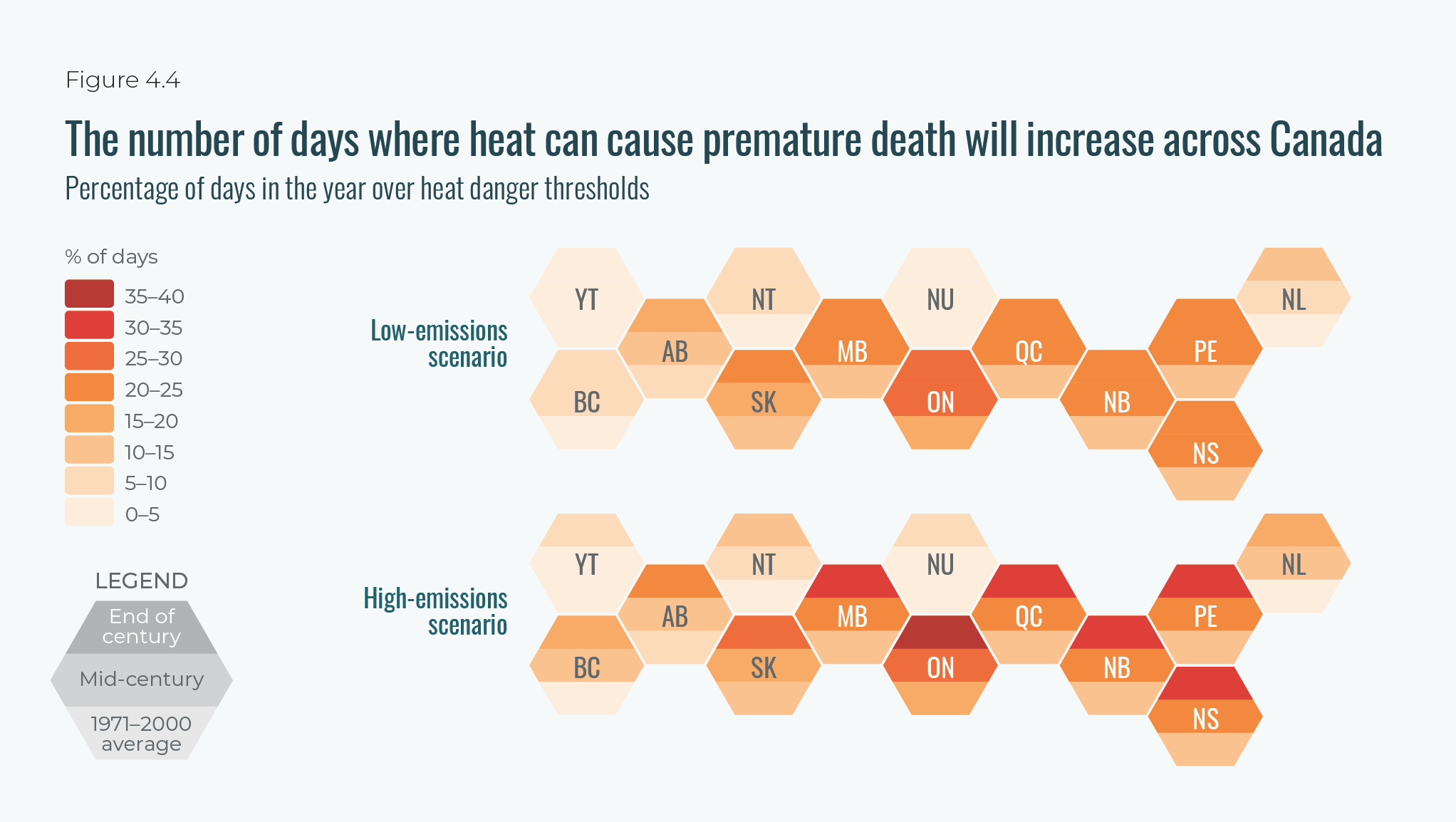 This dataviz shows the number of days where heat can cause premature death will increase across Canada, in a low-emissions scenario and in a high-emissions scenario. 