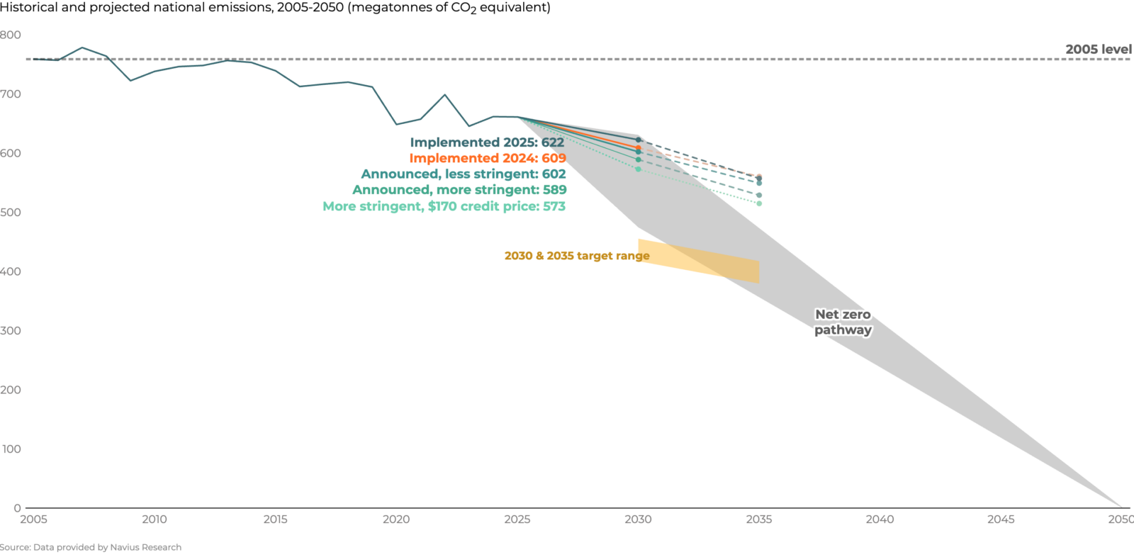 2030 Emissions Reduction Plan - Canadian Climate Institute
