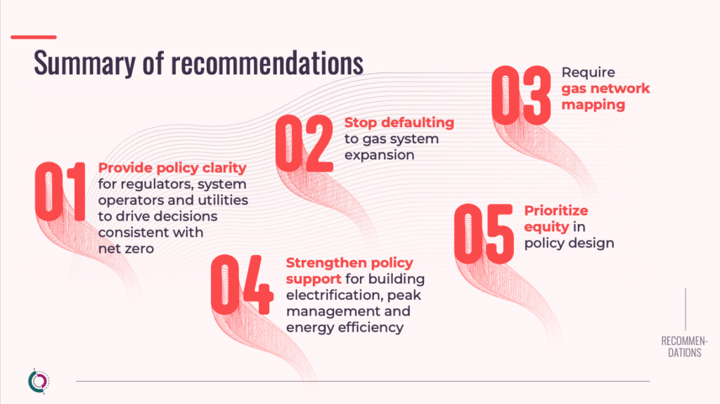 This image shows the summary of recommendations of the report: provide policy clarity, stop defaulting to gas system expansion, require gas network mapping, strengthen policy support and prioritize equity.