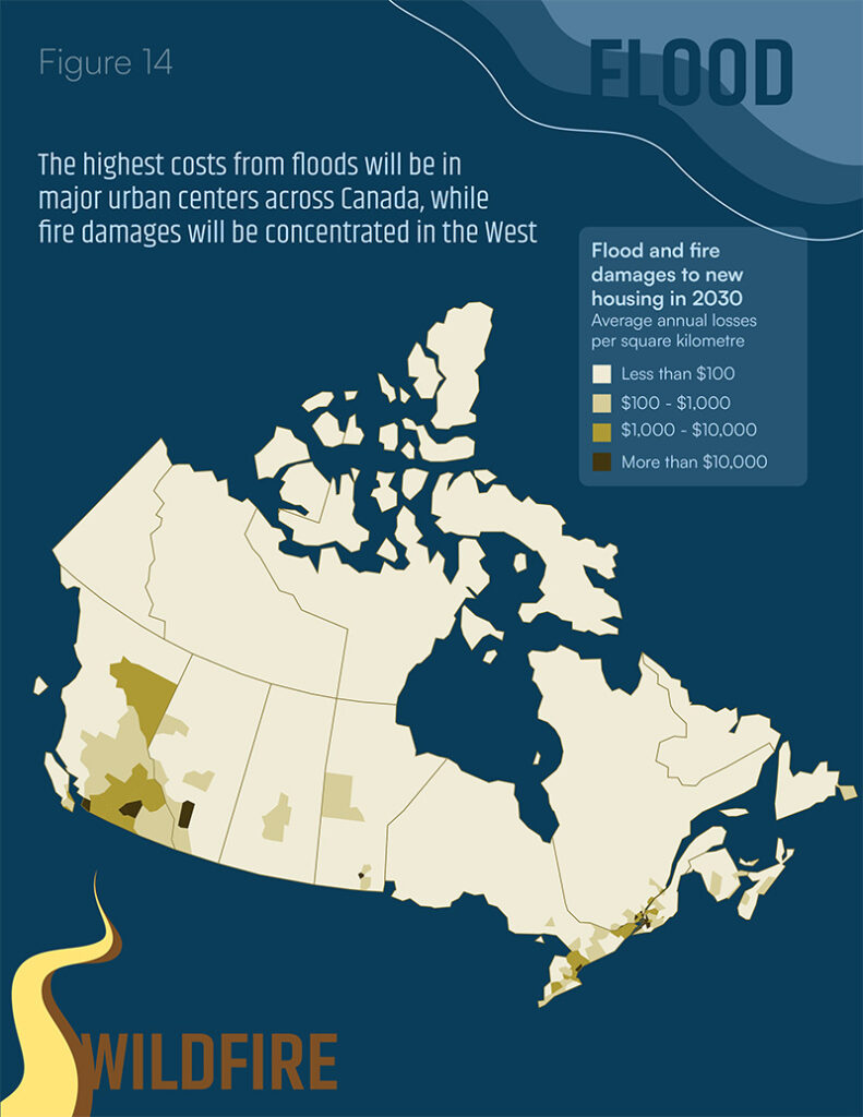 Figure 14 shows that the highest costs from floods will be in major urban centers across Canada, while fire damages will be concentrated in the West.