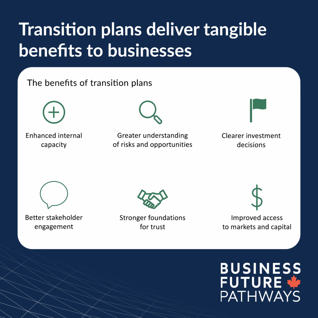 This image shows the benefits of transition plans for businesses: enhanced internal capacity, greater understanding of risks and opportunities, clearer investment decisions, better stakeholder engagement, stronger foundations for trust, and improved access to markets and capital.