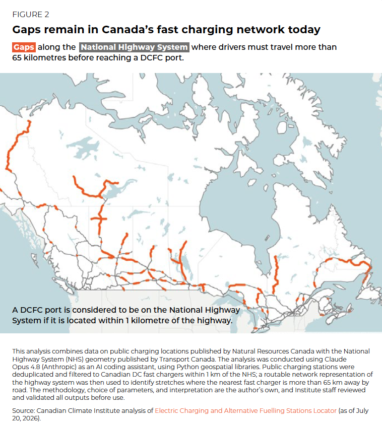 This map shows that gaps remain in Canada's fast charging network today. Gaps along the National Highways System where drivers must travel more than 65 kilometers before reaching a DCFC port. 

For reference, a DCFC port is considered to be on the National Highway System if it is located within 1 kilometre of the highway.